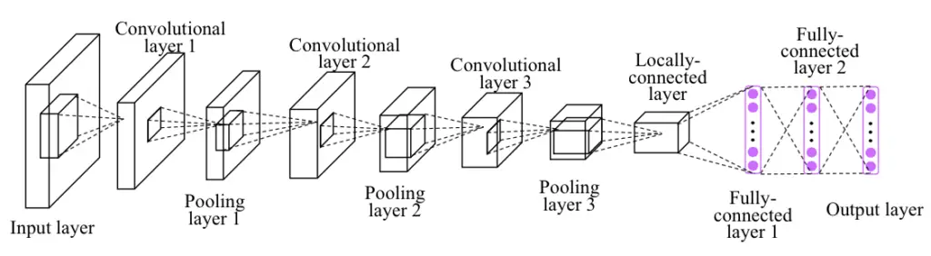 pytorch remove a layer from nn sequential