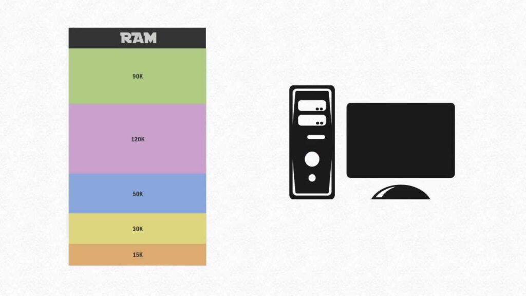 Memory management