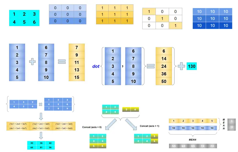 Mathematical Tensor operations in Tensorflow.js