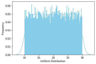 Learn Different Types of Probability Distributions for Machine Learning ...