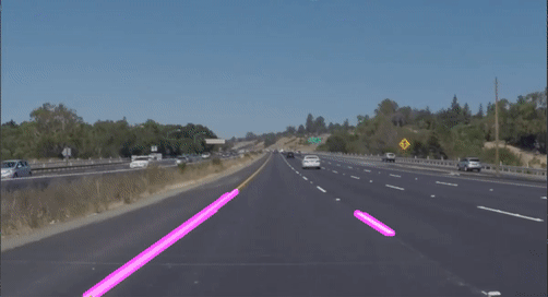 Example of Lane Detection in OpenCV Python using Hough Transform