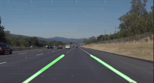 Example of Lane Detection in OpenCV Python using Hough Transform