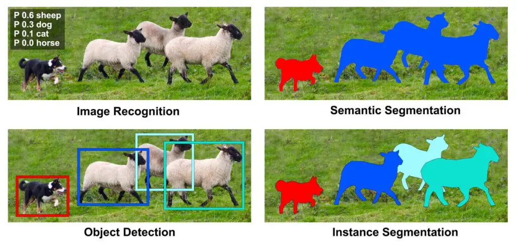 Instance vs Semantic segmentation