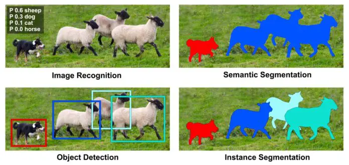 Instance Segmentation Using Mask-RCNN In OpenCV Python - MLK - Machine ...