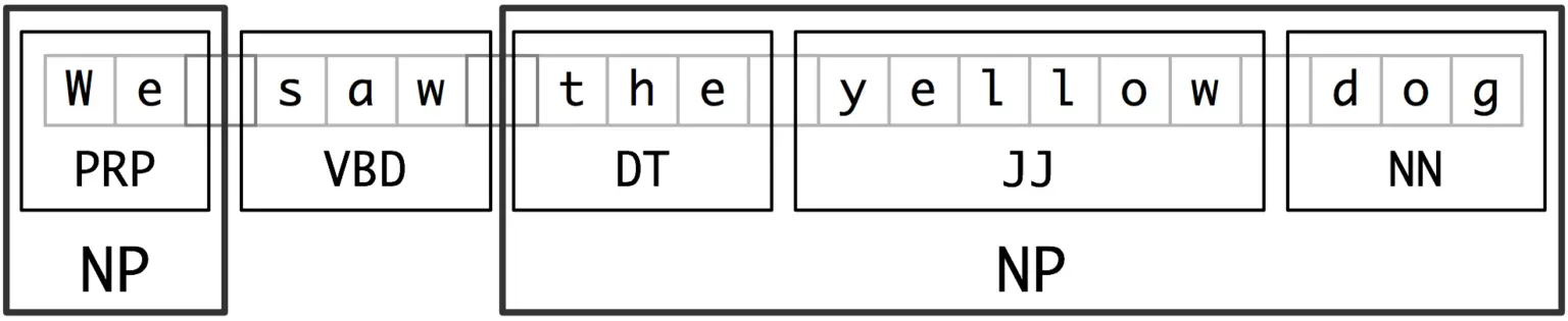 Tutorial on POS Tagging and Chunking in NLTK Python - MLK - Machine ...
