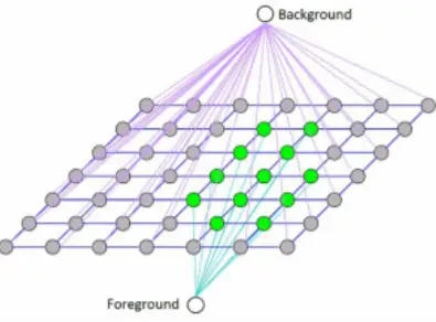 Foreground Extraction in Python OpenCV