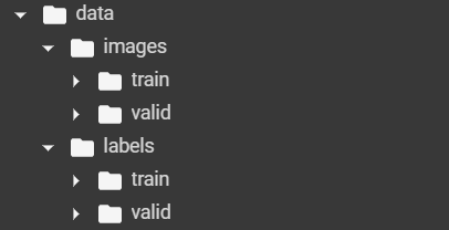 Data Directory Architecture