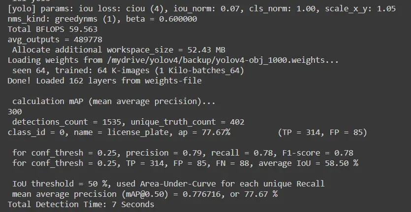 custom yolov4 object detection tutorial - mAP Score