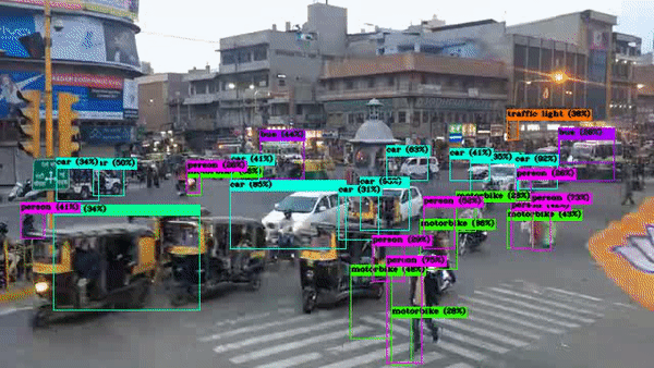 YOLOv4 object detection tutorial on Video