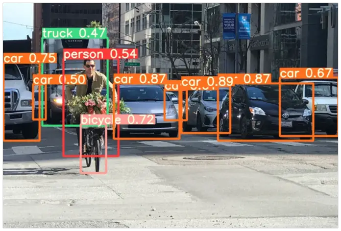 Introduction To Yolov Object Detection With Tutorial Mlk Machine