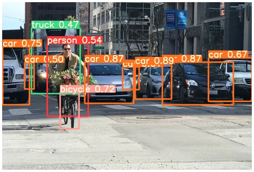 Introduction to YOLOv5 Object Detection with Tutorial - MLK - Machine ...