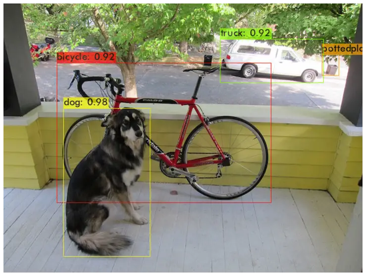 YOLOv4 object detection tutorial on Image