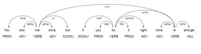 spacy part of speech tagger