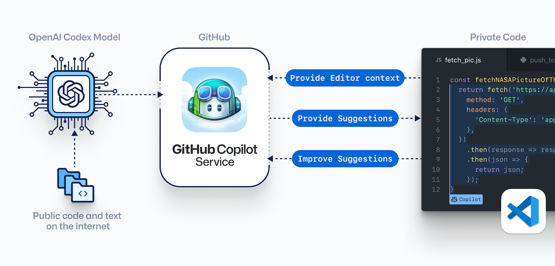 Github Copilot Unreal Engine