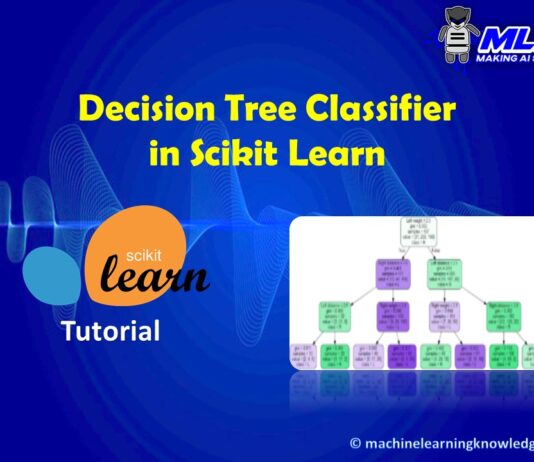 Decision Tree Classifier in Python Sklearn with Example