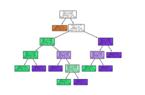 Decision tree store classifier sklearn example