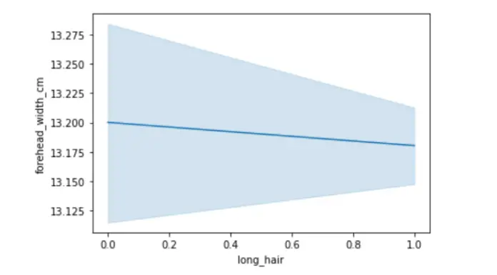 KNN Classifier in Sklearn using GridSearchCV with Example - MLK ...