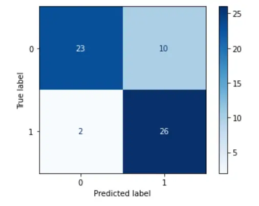 Python Sklearn Support Vector Machine (SVM) Tutorial with Example - MLK ...