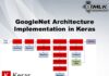 GoogleNet Architecture Implementation in Keras with CIFAR-10 Dataset