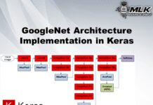 GoogleNet Architecture Implementation in Keras with CIFAR-10 Dataset