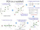 Complete Tutorial of PCA in Python Sklearn with Example - MLK - Machine ...