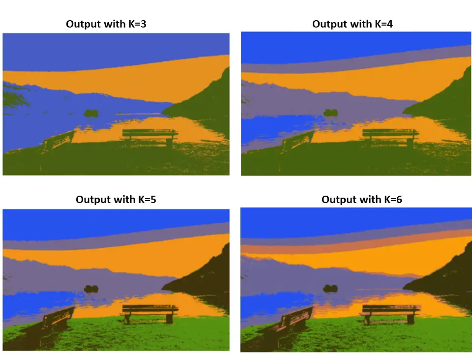 Image Segmentation Python OpenCV K Means Results