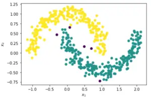 DBSCAN Clustering Python Sklearn Example