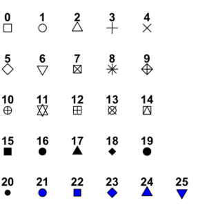 Scatter plot with different shapes in R ggplot2