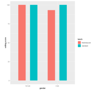 ggplot2 bar plot