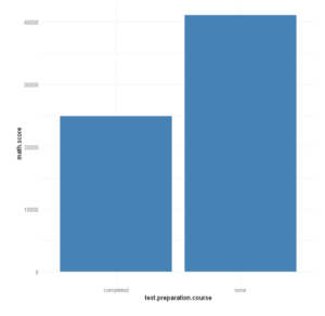 ggplot2 bar plot