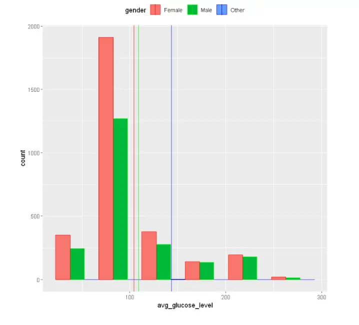 Tutorial for Histogram in R using ggplot2 with Examples - MLK - Machine ...