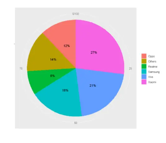 Tutorial for Pie Chart in ggplot2 with Examples - MLK - Machine ...