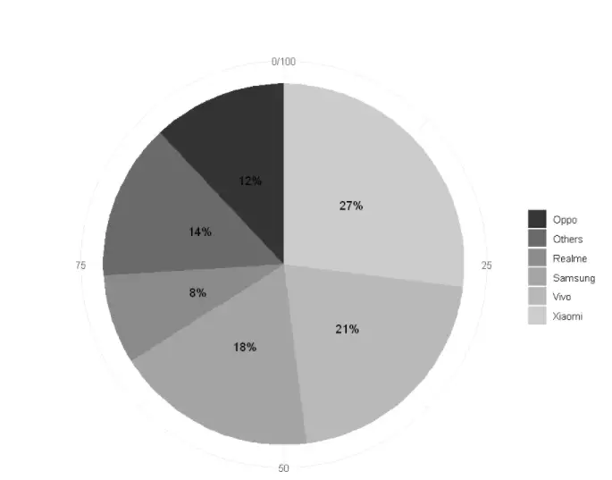 Tutorial for Pie Chart in ggplot2 with Examples MLK Machine Learning Knowledge
