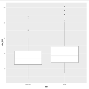 ggplot2 box plot example