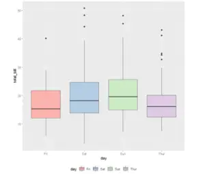 ggplot2 boxplot example