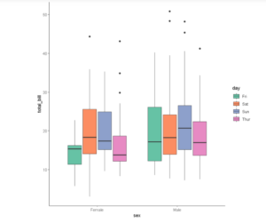 ggplot2 boxplot example