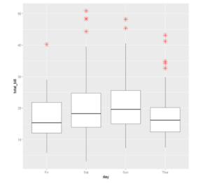 ggplot2 box plot example