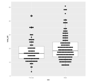 ggplot2 boxplot example