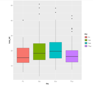 ggplot2 boxplot example