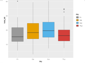 ggplot2 boxplot example