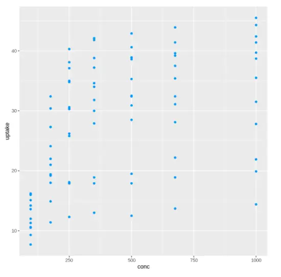 scatter plot in R ggplot2