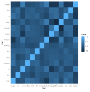 ggplot2 heatmap example