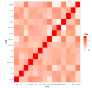 ggplot2 heatmap example