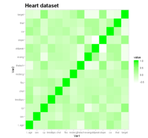 ggplot2 heatmap example