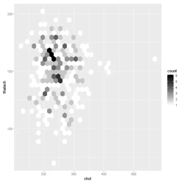 Tutorial for Heatmap in ggplot2 with Examples - MLK - Machine Learning ...