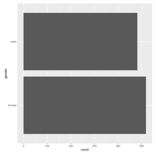 horizontal bar plot in R ggplot2 Example