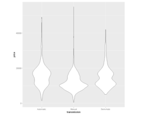 Violin Plot ggplot2 Example