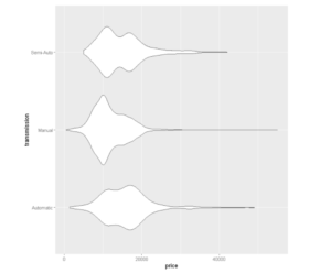 Horizontal Violin Plot ggplot2 Example