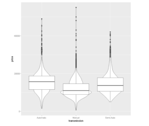 Violin Plot with Boxplot ggplot2 Example