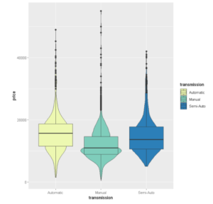 Violin Plot ggplot2 Example